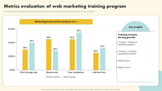 Metrics Evaluation Of Web Marketing Training Program
