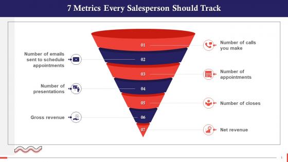 Metrics Every Salesperson Should Track Training Ppt