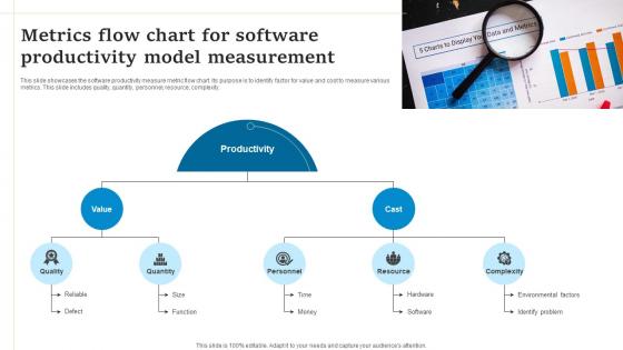 Metrics Flow Chart For Software Productivity Model Measurement