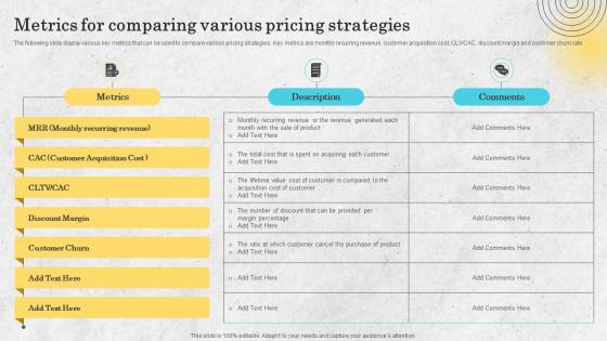 Metrics For Comparing Various Pricing Strategies Price Differentiation Strategy SS