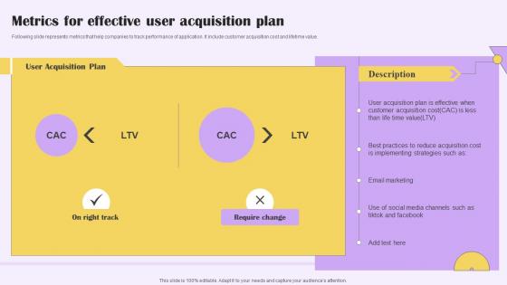 Metrics For Effective User Acquisition Plan Implementing Digital Marketing For Customer