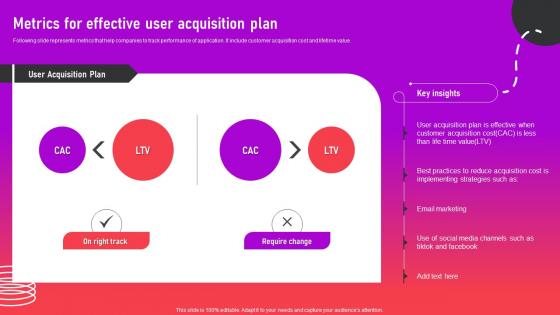 Metrics For Effective User Acquisition Plan Optimizing App For Performance
