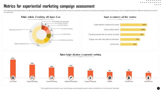 Metrics For Experiential Marketing Campaign Assessment