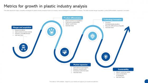 Metrics For Growth In Plastic Industry Analysis