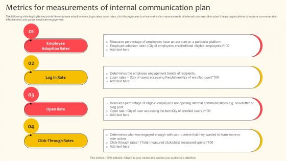 Metrics For Measurements Of Internal Communication Plan