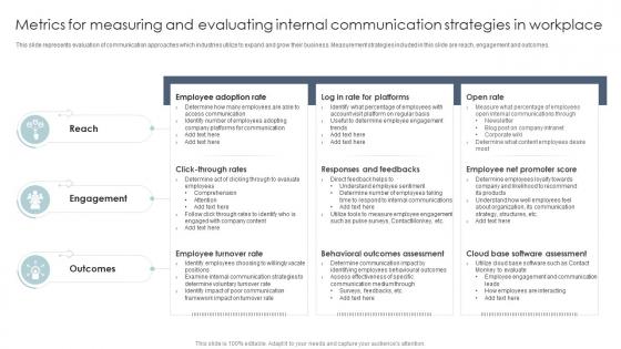 Metrics For Measuring And Evaluating Internal Communication Strategies In Workplace