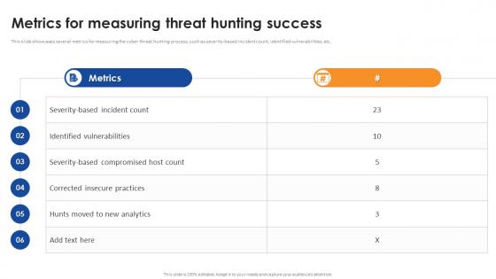 Metrics For Measuring Threat Hunting Success