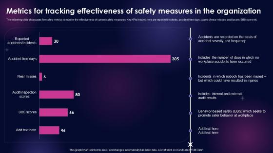 Metrics For Tracking Effectiveness Of Safety Workplace Safety Management Framework