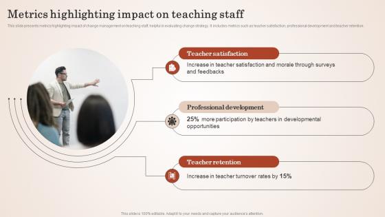 Metrics Highlighting Impact On Empowering Education Through Effective Change Management CM SS