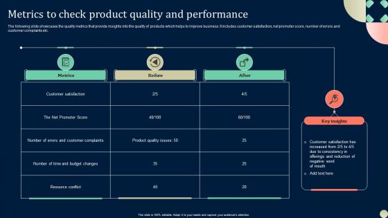 Metrics To Check Product Quality And Performance