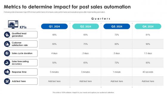 Metrics To Determine Impact For Sales Automation For Improving Efficiency And Revenue SA SS