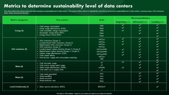 Metrics To Determine Sustainability Level Of Data Centers Green IT