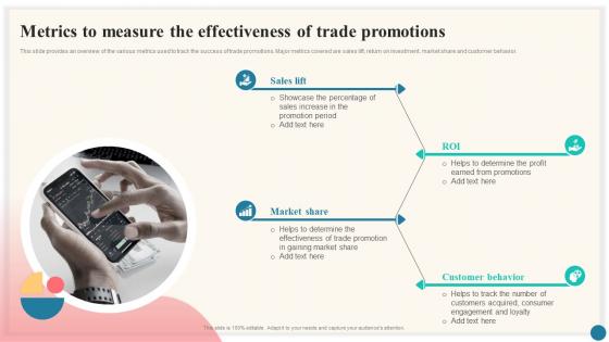 Metrics To Effectiveness Of Trade Promotions Trade Marketing Plan To Increase Market Share Strategy SS