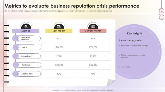 Metrics To Evaluate Business Reputation Crisis Performance