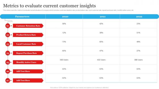 Metrics To Evaluate Current Customer Insights Customer Churn Management To Maximize Profit