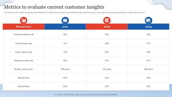 Metrics To Evaluate Current Customer Insights Customer Relationship Management