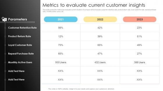Metrics To Evaluate Current Customer Insights Prevent Customer Attrition And Build