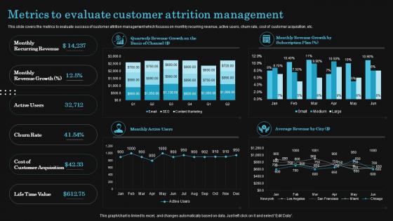 Metrics To Evaluate Customer Attrition Management Optimize Client Journey To Increase Retention