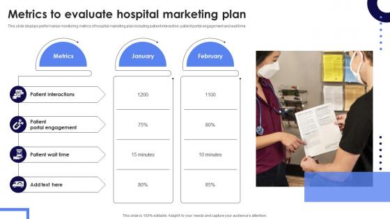 Metrics To Evaluate Hospital Marketing Plan