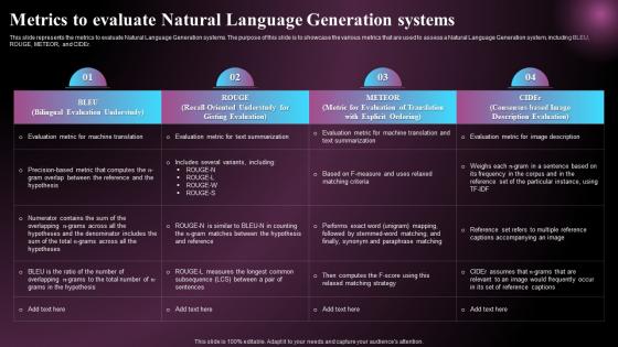 Metrics To Evaluate Natural Language Generation Systems Ppt Inspiration