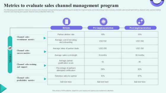 Metrics To Evaluate Sales Channel Management Program