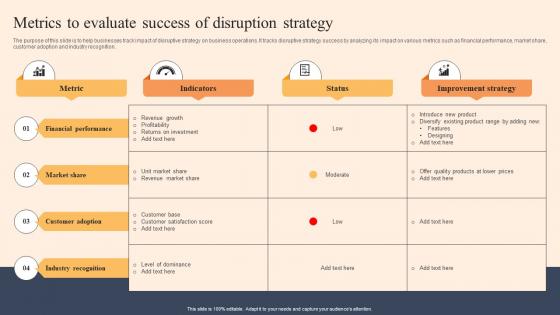 Metrics To Evaluate Success Of Disruption Strategy