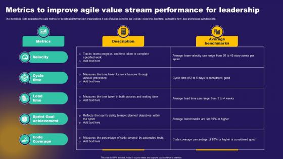 Metrics To Improve Agile Value Stream Performance For Leadership