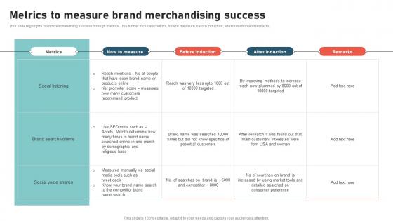 Metrics To Measure Brand Merchandising Success