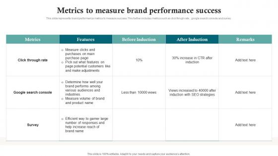 Metrics To Measure Brand Performance Success