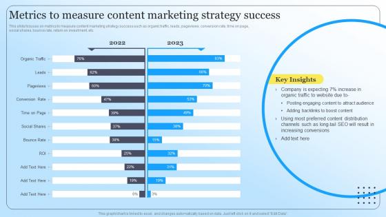 Metrics To Measure Content Marketing Strategy Success Steps To Create Content Marketing