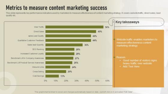 Metrics To Measure Content Marketing Success Content Marketing Strategy To Enhance