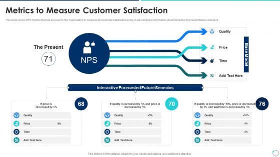 Metrics To Measure Customer Satisfaction Collection Of Quality Templates Ppt Demonstration