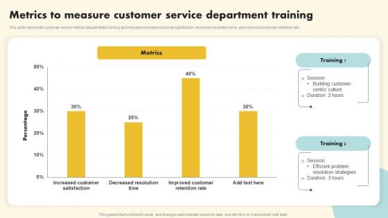 Metrics To Measure Customer Service Department Training