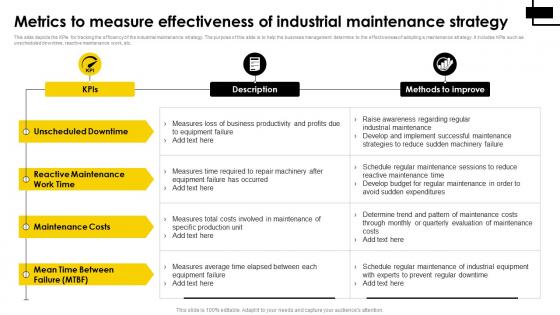 Metrics To Measure Effectiveness Of Industrial Maintenance Strategy