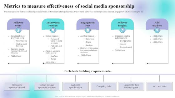 Metrics To Measure Effectiveness Of Social Media Sponsorship