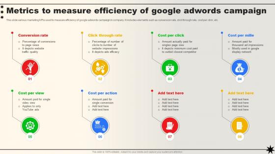 Metrics To Measure Efficiency Of Google Adwords Campaign