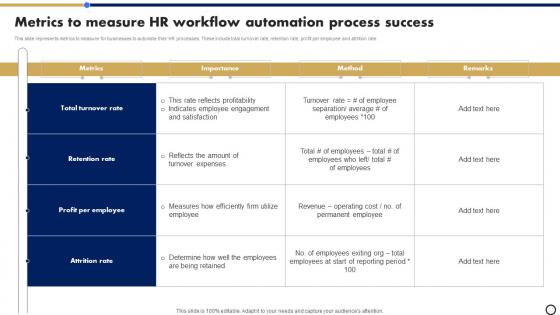 Metrics To Measure HR Workflow Automation Process Success