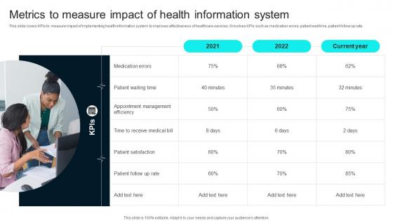 Metrics To Measure Impact Of Health Healthcare Technology Stack To Improve Medical DT SS V