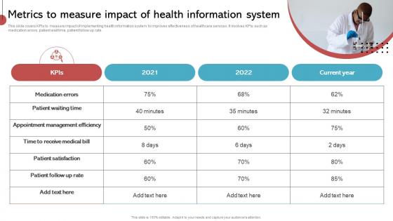 Metrics To Measure Impact Of Health Information System Implementing His To Enhance