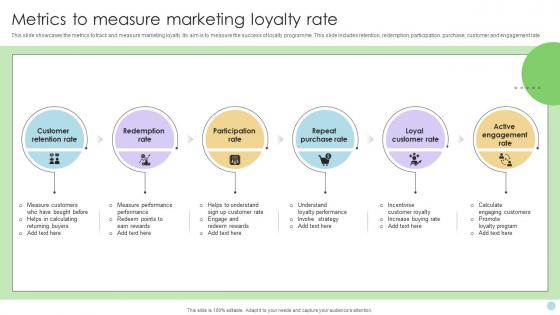 Metrics To Measure Marketing Loyalty Rate