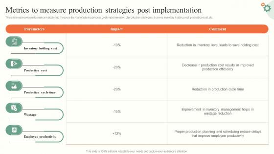 Metrics To Measure Operations Management Tactics To Enhance Strategy SS V
