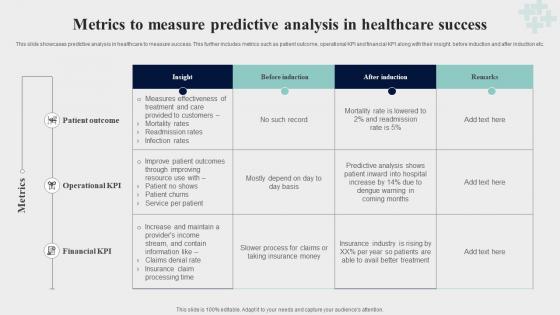 Metrics To Measure Predictive Analysis In Healthcare Success