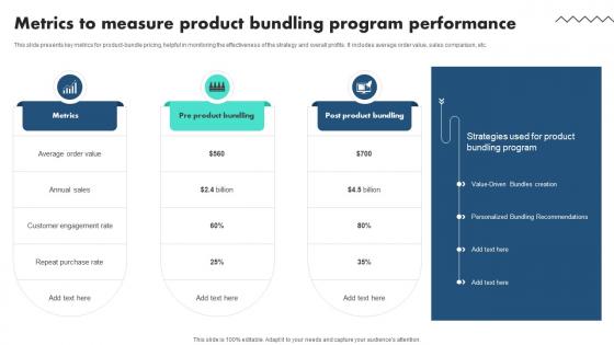 Metrics To Measure Product Bundling Program Performance