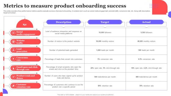 Metrics To Measure Product Onboarding Success