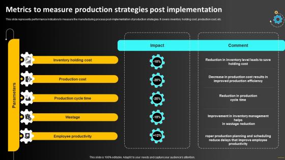 Metrics To Measure Production Strategies Post Operations Strategy To Optimize Strategy SS