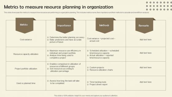 Metrics To Measure Resource Planning In Organization