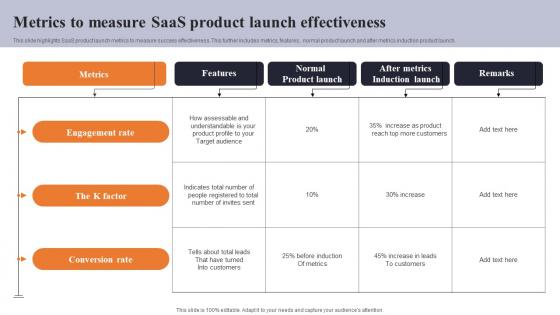 Metrics To Measure Saas Product Launch Effectiveness