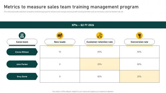 Metrics To Measure Sales Team Training Management Program