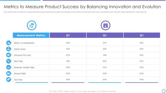 Metrics to measure success balancing developing product lifecycle