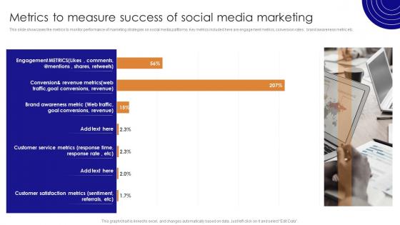 Metrics To Measure Success Of Social Media Marketing For Online Retailers